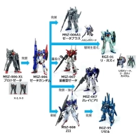 【画像あり】Zガンダム一族とかいう派生が枝分かれし過ぎて定期的に系統機が増る機体群のイメージ